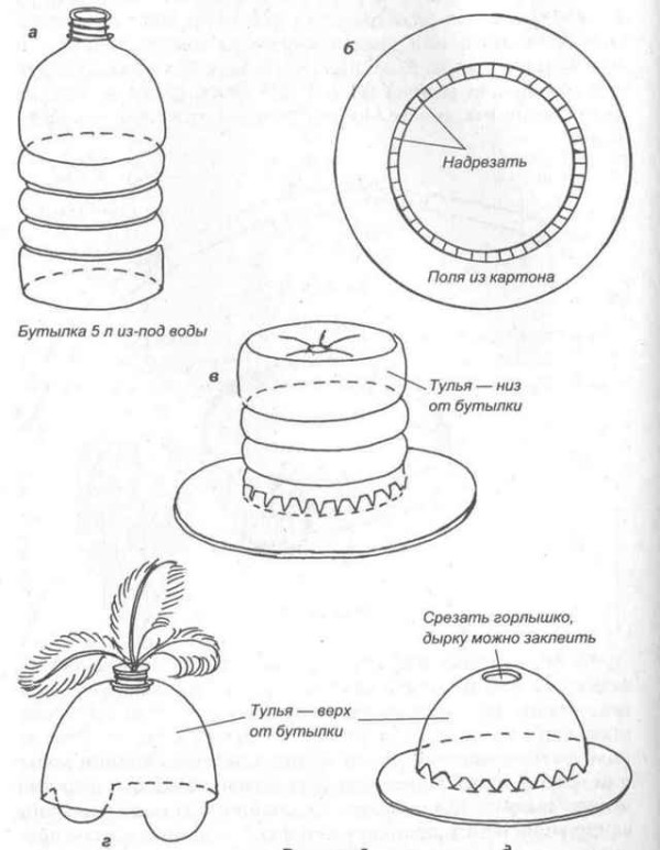 Схема изготовления шляпы