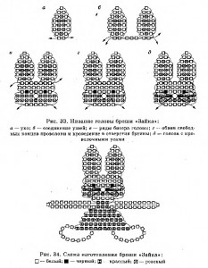 Схема плетения зайчика из бисера