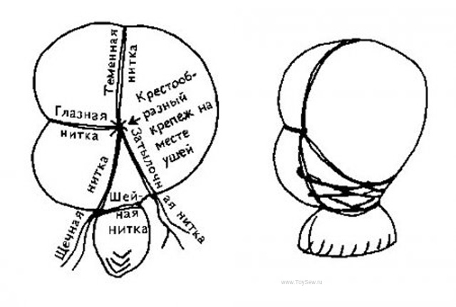 схема утяжки головы