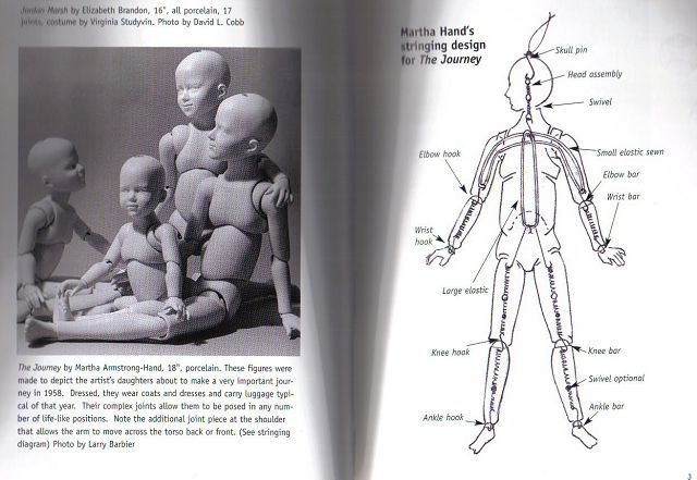 Изображение - Деревянная кукла с подвижными суставами sharnirnye-kukly25